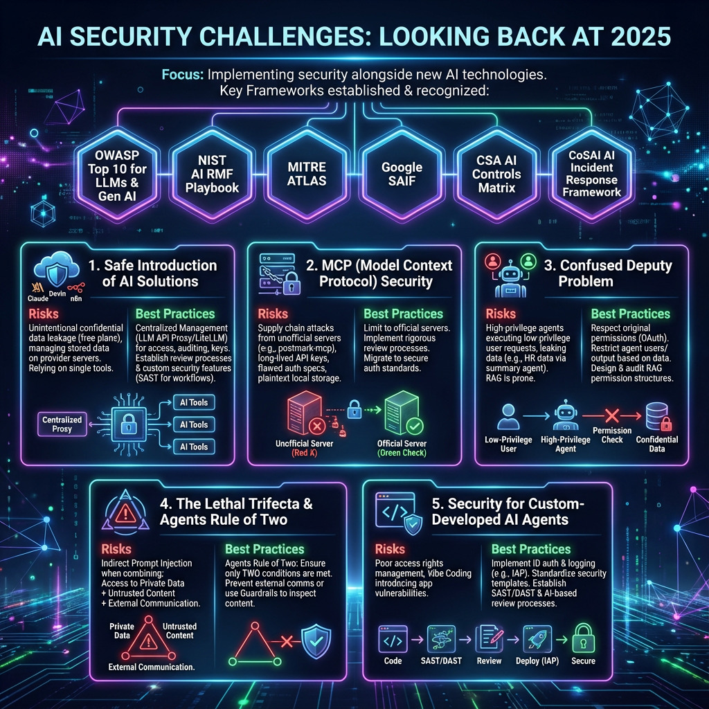 AI Security 2025