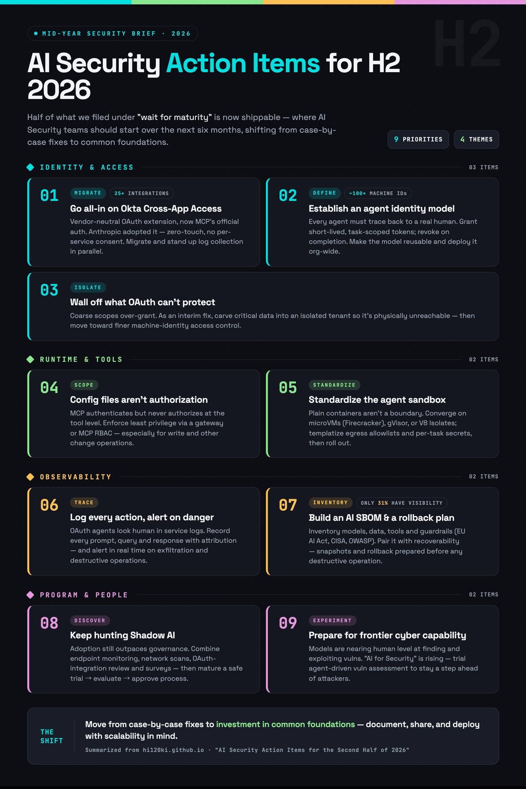 AI Security Action Items for the Second Half of 2026